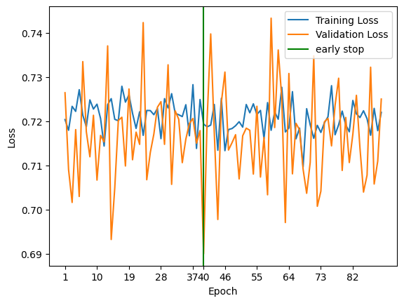 _images/train_network_eeg_7_0.png