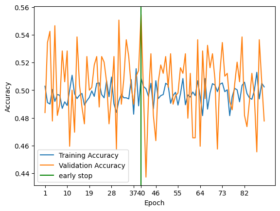 _images/train_network_eeg_7_1.png